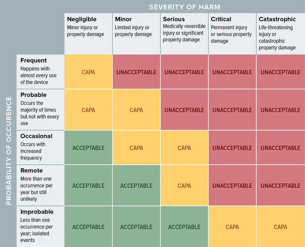 Risk Management